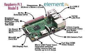 The model with the highest potential specification is the raspberry pi 4, so for many general purpose projects this is your best bet. Best Raspberry Pi Starter Kits Buying Guide And Walkthrough Pi Day