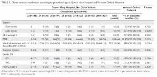 Neonatal Outcomes Of Preterm Or Very Low Birth Weight