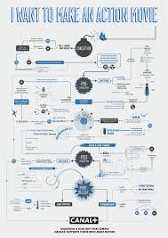 Canal Plus Film Making Flow Charts How To Make Animations