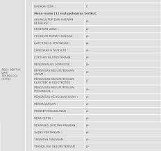 Ramai yang teringin hendak menceburi kerjaya dalam bidang pendidikan. Syarat Baru Kemasukan Ke Kursus Maktab Perguruan Lepasan Spm