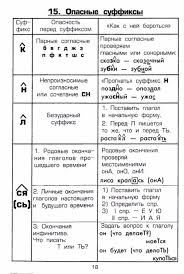 правила русского языка 5 класс в таблицах и схемах 135170857 Shklyarova Tv Pamyatki 15 Klass Spravochnuye Tablicuy I Algoritmuy Deystviy19 Jpg 471 700 Pravopisanie Slov Pravila Pravopisaniya Grammaticheskie Uroki