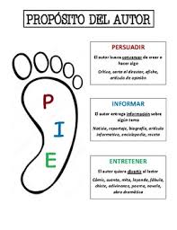 Proposito Del Autor Poster Worksheets Teachers Pay Teachers