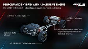 Hybrid cars do not run on the power of the sun. Mercedes Amg Reveals Performance Hybrid And Battery Electric Amg Derivative Strategy Green Car Congress