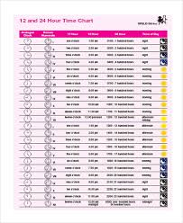 35 Time Chart Samples