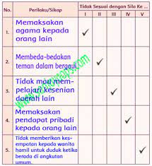 Kunci Jawaban Buku Tema 1 Kelas 5 Halaman 26 Buku Berkelas Kurikulum