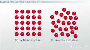 Crystalline Structure Definition Structure Bonding Video Lesson Transcript Study Com