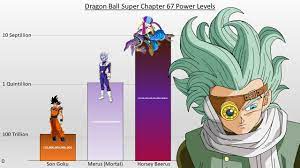 Dragon ball super's new granola the survivor arc just got a whole lot more interesting. Dragon Ball Super Power Levels All Characters Granola Arc Youtube