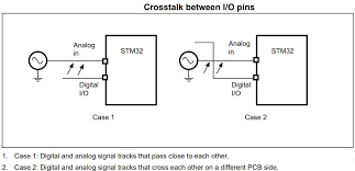 Check spelling or type a new query. Stm32 Adc Tutorial Complete Guide With Examples Dma Interrupt