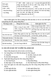 Maybe you would like to learn more about one of these? Giáº£i Lá»‹ch Sá»­ Lá»›p 11 Bai 21 Phong Trao Yeu NÆ°á»›c Chá»'ng Thá»±c Dan Phap Cá»§a Nhan Dan Viá»‡t Nam Trong Nhá»¯ng NÄƒm Cuá»'i Tháº¿ Xix