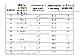 Genel olarak mobilyalarınız için kullanmanız gereken metre bilgisi mobilyanıza bağlı değişkenlik göstermekle beraber aşağıdaki gibidir. Ø§ÙØªØ®ØµÙØ¨ Ø¨Ø±Ø¹Ù ÙÙØ§ØªÙ 36 Beden Pantolon Icin Kac Metre Kumas Gerekir Zetaphi Org
