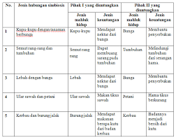 Check spelling or type a new query. Laporan Praktikum Simbiosis Mutualisme Praktikum Ipa Di Sd Media Ilmu