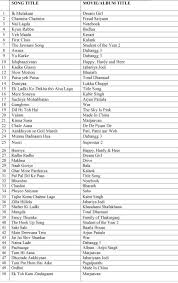 All nominations from henry mancini, stevie wonder and michael jackson to kanye west, taylor swift and adele, explore the winners and biggest moments from each grammy song of the year. Top 50 Hindvani