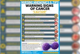 I had signs of cancer for about a year before it was discovered. Cancer Warning Signs Caution What Are The Seven Warning Signs Of Cancer See Your Doctor If You Have A Temperature Of Over 100 5 Degrees F That Lasts For More Than