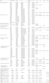 Pentru contribuabilii care locuiesc la bloc, declaraţia de impunere. Phylogeny Biogeography And Systematics Of Pacific Vent Methane Seep And Whale Fall Parougia Dorvilleidae Annelida With Eight New Species