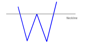 24 stock chart patterns explained with simple diagrams