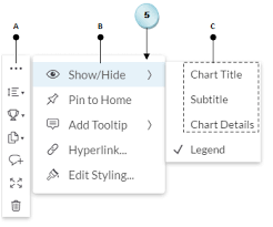 Setting A Charts Attributes Learning Sap Analytics Cloud