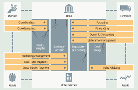 Information about uob corporate & institutional banking services which covers commercial banking, corporate banking, financial institutions, investment banking and structured trade and. Corporate Banking Ohne Banken Moneytoday