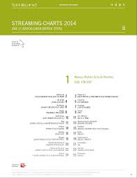 Deutsche Single Charts 2014 Top 100 Single Charts 2010