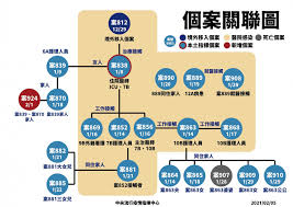中央流行疫情指揮中心3月13日14:00記者會出席名單 第一排左到右 經濟部商業司 李鎂司長 中央流行疫情指揮中心 周志浩 疫情監測組組長 中央流行疫情指揮中心 陳時中 指揮官 中央流行疫情指揮中心 吳秀梅 研究組副組長 中央流行疫情指揮中心 石崇良 醫療應變組副組長 第二排. æœ¬åœŸç—…ä¾‹åˆåŠ 1 ç‚ºæ¡ˆ839åŠæ¡ˆ870å®¶äºº å¦æ–°å¢ž3å¢ƒå¤–ç§»å…¥ç¢ºè¨º