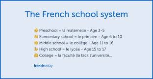 The French School System Explained