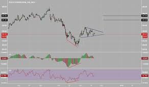 Fdx Stock Price And Chart Nyse Fdx Tradingview Uk