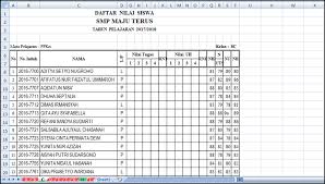 Selain itu, format penilaian pengetahuan dan keterampilan k13 ini dapat juga digunakan untuk penilaian harian (ph), penilaian tengah semester (pts) dan penilaian akhir tahun (pat). Madya Wiyata Cara Mengatur Daftar Nilai Agar Siap Diinput Ke Erapor