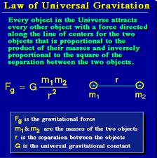 The law of universal gravitation was formulated by isaac newton (1643−1727) and published in 1687. Law Of Gravity