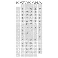 First of all lets talk about hiragana (ひらがな), which is the most basic alphabet of the japanese language. Japanese Alphabet Stock Vectors Royalty Free Japanese Alphabet Illustrations Depositphotos