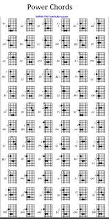 Guitar Power Chords Adele Guitar Chord Chart Guitar