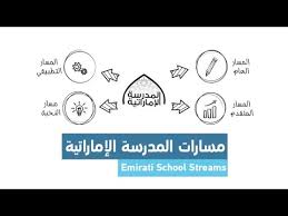 فريقنا يتكون من مجموعة من. Emirati School Streams ÙØ³Ø§Ø±Ø§Øª Ø§ÙÙØ¯Ø±Ø³Ø© Ø§ÙØ¥ÙØ§Ø±Ø§ØªÙØ© Youtube