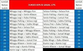 We did not find results for: Ruang Nyaman On Twitter Berikut Ini 3 Tabel Teratas Neptu Weton Jodoh Yg Sukses Menurut Perhitungan Jodoh Diatas Jika Kedua Pasangan Tersebut Menikah Semoga Bermanfaat Https T Co Hudqdidzqh
