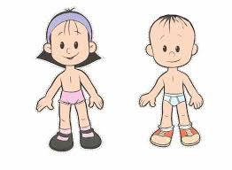 Conoce Tu Cuerpo Partes Del Cuerpo Nino O Nina
