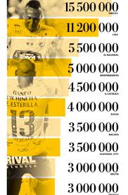 Juegos universitarios nacionales 2018 resultados. Los Clubes De Ecuador Invertiran Usd 81 5 Millones En El 2018 Bendito Futbol