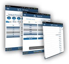 Build Mobile Apps For Hvac Contractors Mobile Apps For