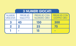 Area dedicata al lotto, contenente previsioni, tavole antiche, sistemi, numeri spia, glossario, e altro. 10elotto Premi E Calcolo Vincite 10elotto5 It