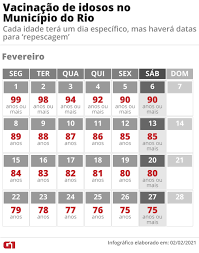 Calendário de vacinação do idoso. Prefeitura Do Rio Antecipa Calendario De Vacinacao Em Uma Semana Maiores De 75 Anos Ja Tem Data Rio De Janeiro G1