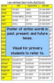 In the past tense, and past tense only, read is pronounced like the color red. Verbs Action Words Past Present And Future Tense French Poster