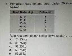 Diagram lingkaran dapat disajikan dalam dua bentuk yaitu berbentuk persentase atau derajat. Perhatikan Data Tentang Berat Badan 20 Siswa Berikut Rata Rata Berat Badan Setiap Siswa Adalah Brainly Co Id
