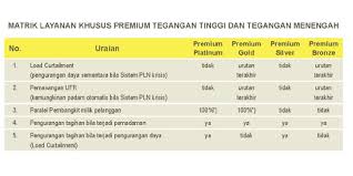 Minimal jumlah personil terlibat dari yantek/pasang baru (orang) operator. Premium Services Pln Partner Energi Tepercaya Untuk Ketenagalistrikan