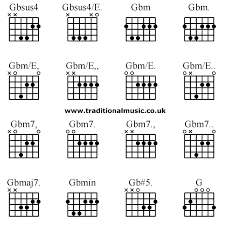 Gm7 Guitar Chord Accomplice Music