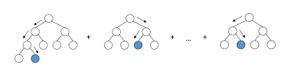 In Depth Parameter Tuning For Gradient Boosting By Mohtadi Ben Fraj All Things Ai Medium