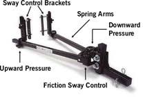 Weight Distribution Trailer Hitch Systems Denver Littleton Colorado Hitch Corner