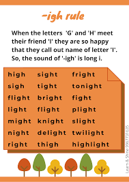 Phonics Igh Rule Phonics Sound Words Silent Words