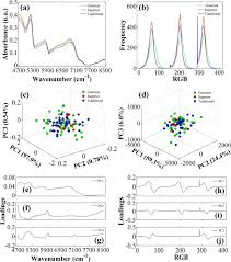 First of all, download the setup file above in accordance with the os of the computer or laptop that you will install this printer. Non Destructive Authentication Of Gourmet Ground Roasted Coffees Using Nir Spectroscopy And Digital Images Sciencedirect