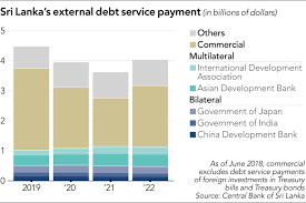 Subscribe to our free email alert service. Sri Lanka Sinks Deeper Into China S Grasp As Debt Woes Spiral Nikkei Asia