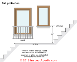 Space needed for stairs with landing. Stairway Landings Platforms Codes Construction Inspection