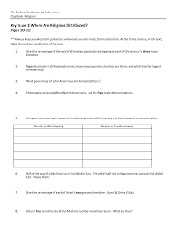 Key Issue 1 Where Are Religions Distributed