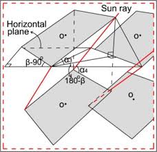 Equations inequalities simultaneous equations system of inequalities polynomials rationales coordinate geometry complex numbers polar/cartesian functions arithmetic & comp. Integration Of Sun Tracking Shading Panels Into Window System Towards Maximum Energy Saving And Non Glare Daylighting Sciencedirect
