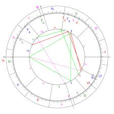 file natal chart adam svg wikimedia commons