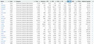 In the stock screener these tickers will act as a filter and your other search criteria will be applied on this list. Bursa Stock Screeners Random Thoughts